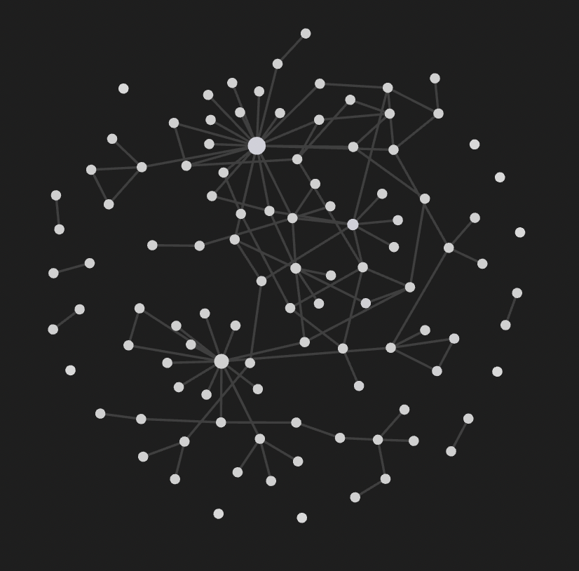 2D node-link visualization of digital garden notes
