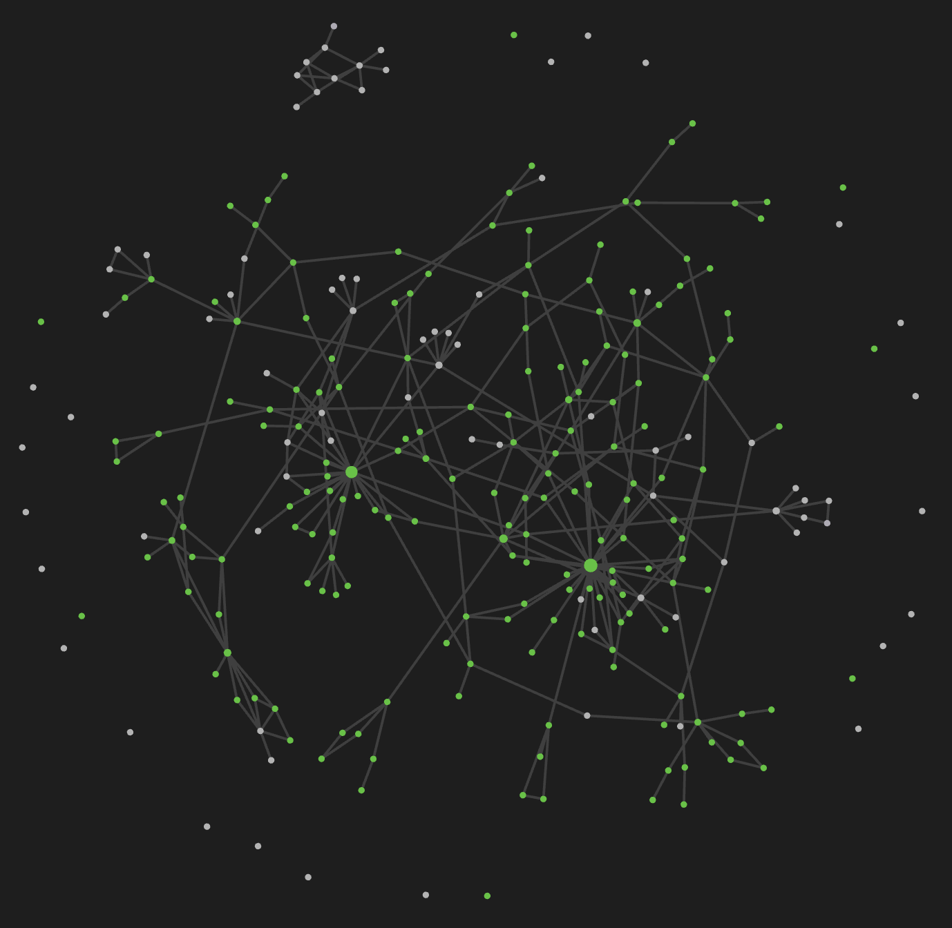 2D node-link visualization of digital garden notes